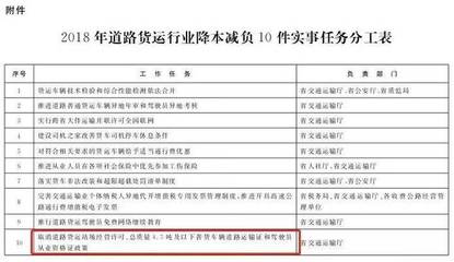 卡友速看！道路普通貨物運輸迎新變 取消營運資格證、貨車異地年檢倒計時